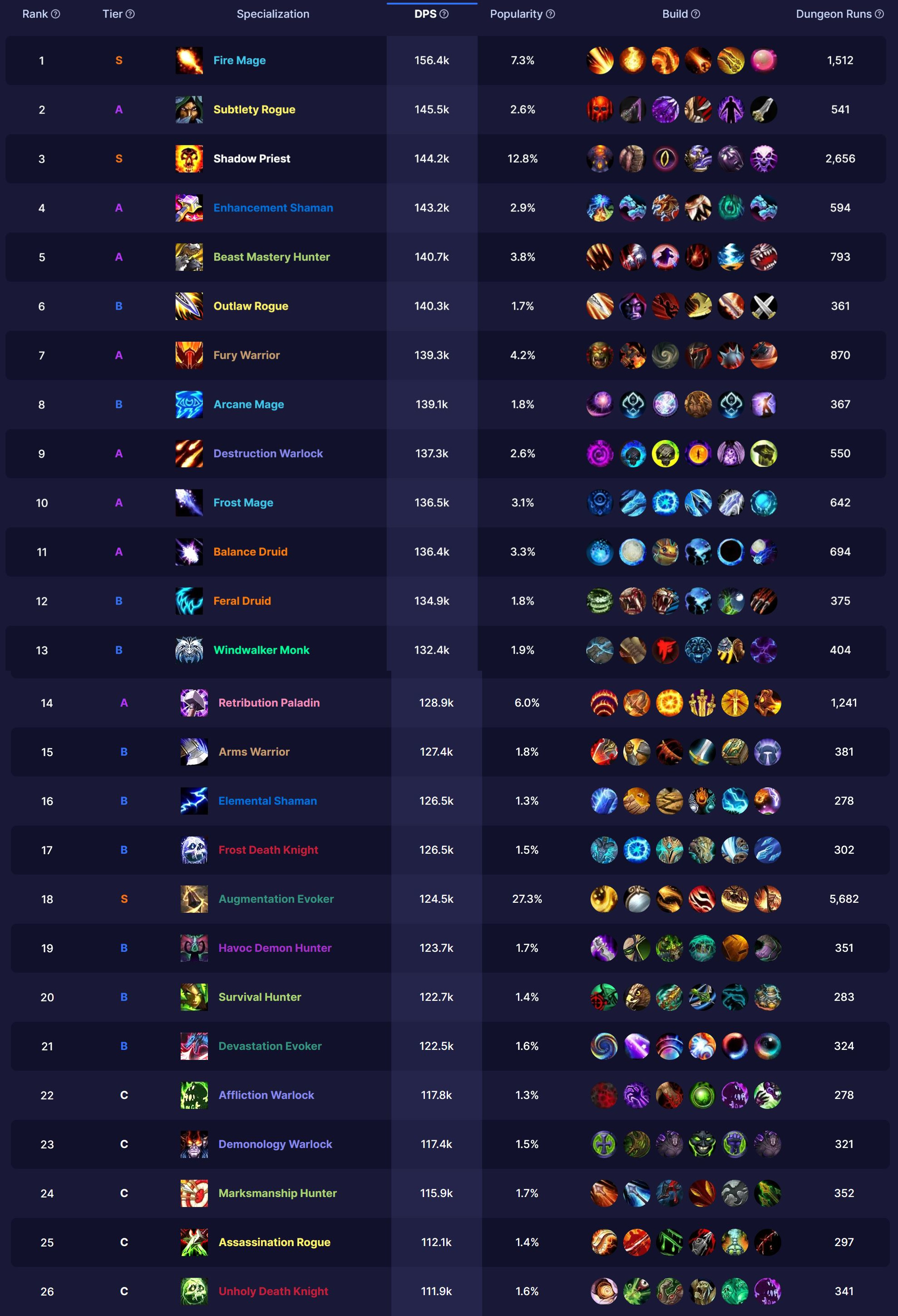 Mythic+Week4.jpg